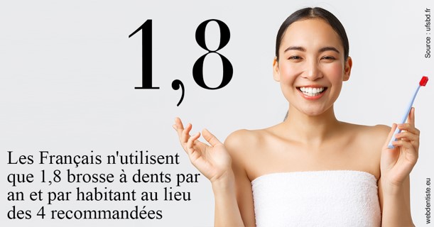 https://dr-bensoussan-sylvie.chirurgiens-dentistes.fr/Français brosses
