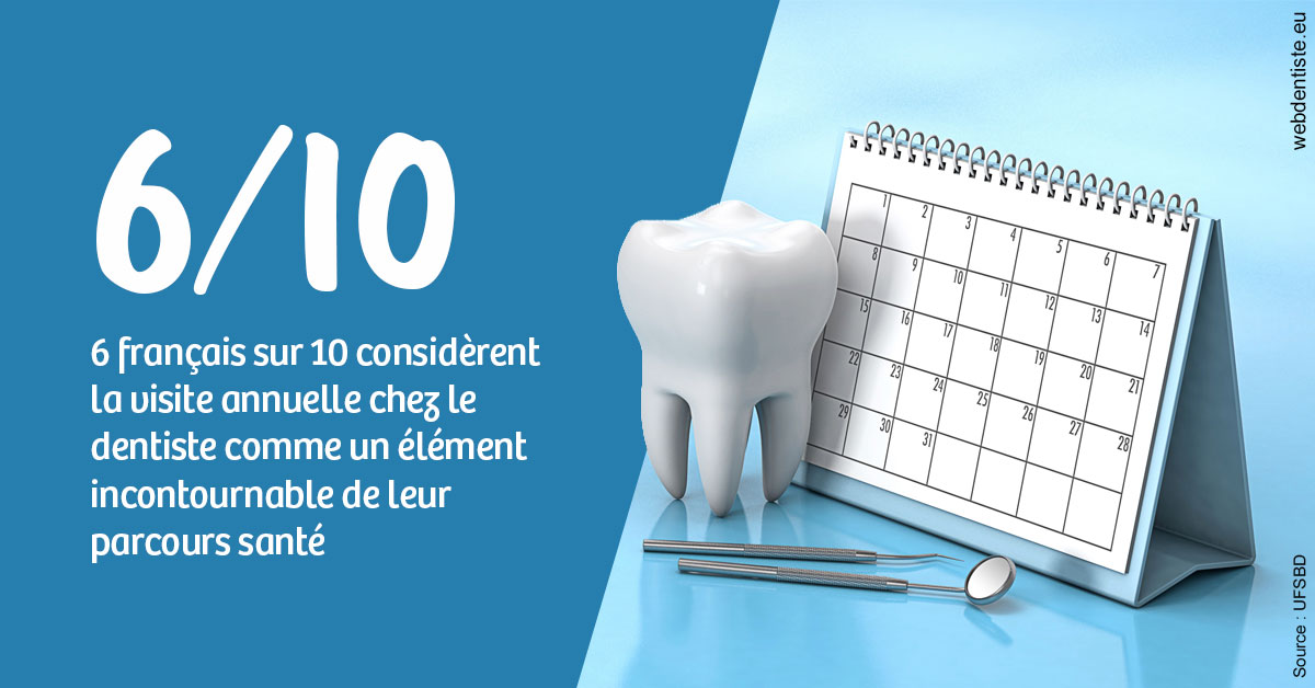 https://dr-bensoussan-sylvie.chirurgiens-dentistes.fr/Visite annuelle 1