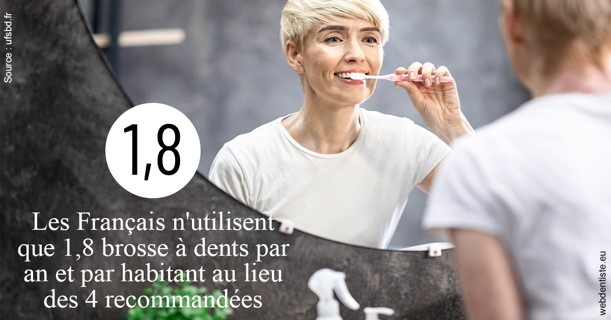 https://dr-bensoussan-sylvie.chirurgiens-dentistes.fr/Français brosses 2