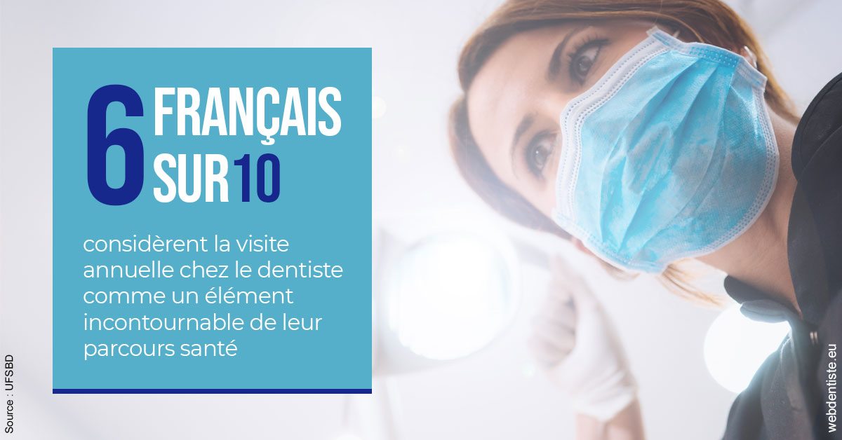 https://dr-bensoussan-sylvie.chirurgiens-dentistes.fr/Visite annuelle 2