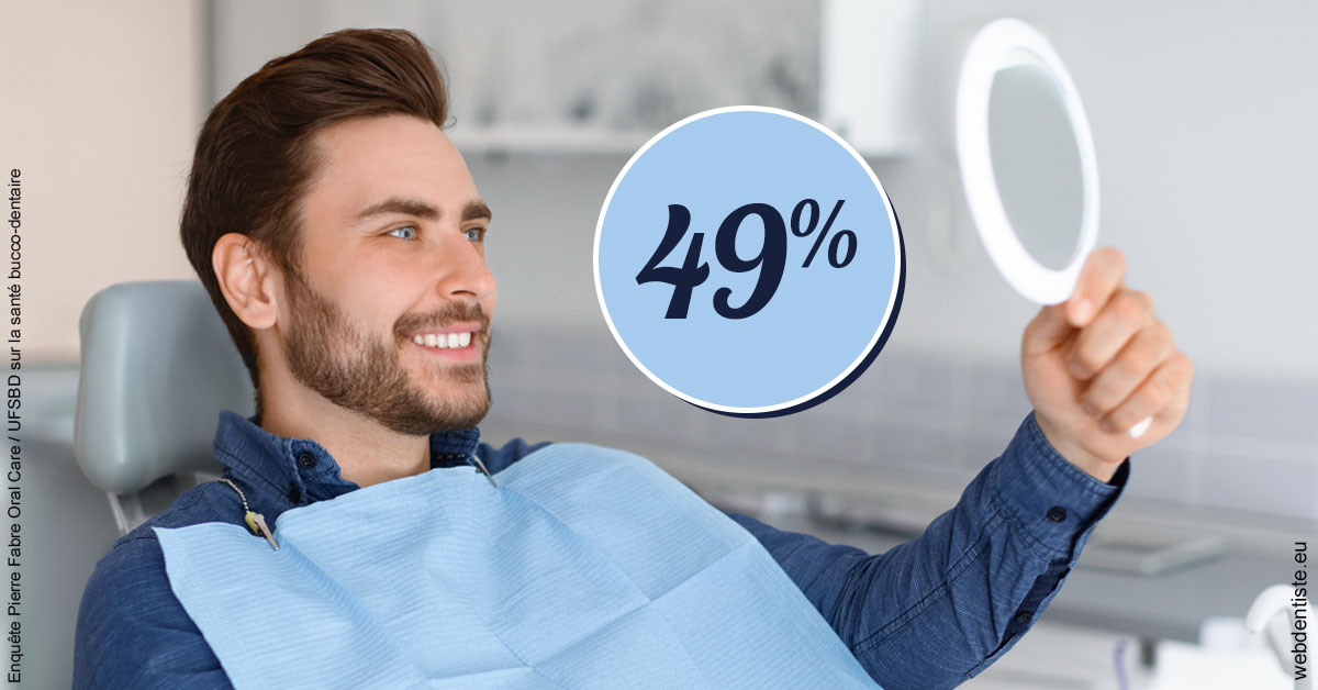 https://dr-bensoussan-sylvie.chirurgiens-dentistes.fr/49 % 2